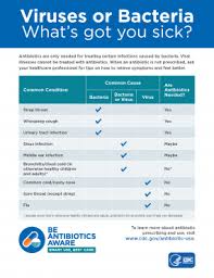 Be Antibiotics Aware Partner Toolkit U S Antibiotic