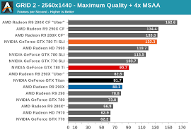 Grid 2 The Nvidia Geforce Gtx 780 Ti Review