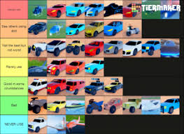 Welcome to the jailbreak vehicles guide, where we will provide you all the details of each vehicle: Roblox Jailbreak Vehicles August 2020 Tier List Community Rank Tiermaker
