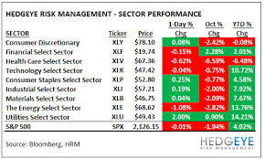 Chart Of The Day A Breakdown Of Octobers Ugly Stock Market