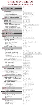 Book Of Mormon Reading Chart Cranial Hiccups