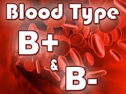 Your Blood Type May Explain Why You Digest Some Types Of