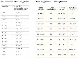 Area Rugs Uses Sizes And Tips Dining Room Rug Size Living Room Rug Size Rug Under Dining Table
