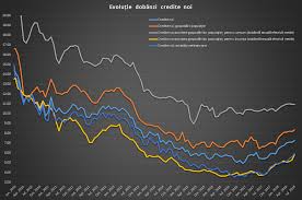Dobanzile la depozitele bancare pe larg ◆ afla care sunt bancile cu cele mai avantajoase dobanzi la economii ◆ cati bani poti obtine de la fiecare banca ◆. Dobanzile La Credite Au Ajuns La Cel Mai Ridicat Nivel Din Ultimii Profit Ro