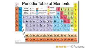 Posterenvy Periodic Table Of The Elements Science Chemistry Classroom Poster