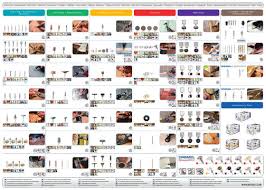 Dremel Accessory Diagram Electricity Site