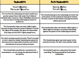 Federalists Vs Anti Federalists Arguments Worksheets