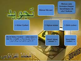 Surat terpanjang dalam al quran ini mengatur banyak hal dalam kehidupan masyarakat. Hukum Tajwid Surah Al Baqarah Ayat 23 24 Dalam Bahasa Arab Brainly Co Id