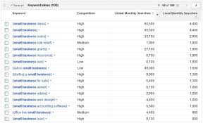 Improve your ppc campaigns in adwords and bing ads. Choosing Keywords Seo Expert