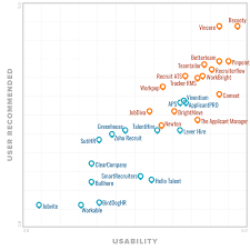 Top Applicant Tracking Systems 2019 Reviews Pricing