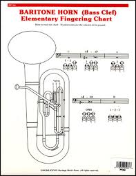 58 Unmistakable Baritone Note Chart