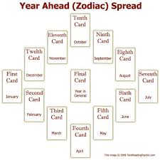 Pin On Psychic Life Journey