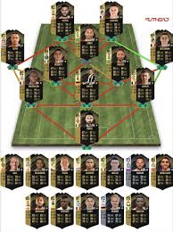 86 gameiro or 84 jovetic? Fifa 18 Team Of The Week 11 Predictions Futhead News