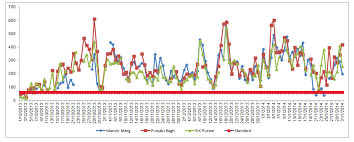 Trends Patterns Delhiair Org Be Informed And Active