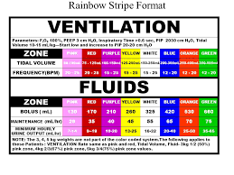 Has been added to your cart. The Broselow Luten System Ppt Video Online Download