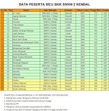 Kisi kisi tes pt astra daihatsu motor. Bkk Smkn 2 Kendal Mangga Utara Jl Soekarno Hatta Barat Kendal 2021