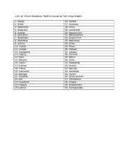 You can learn more about asian pears in our growing guide. List Of Fruit Bearing Trees Found In The Philippines List Of Fruit Bearing Trees Found In The Philippines 1 Dayap 2 Duhat 3 Kalamansi 4 Dalandan 5 Course Hero