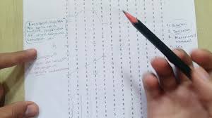 Maybe you would like to learn more about one of these? Trik Psikotes Kraepelin Dan Pauli Youtube