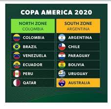 Campeonato sudamericano de fútbol)‏ و (بالبرتغالية: Ø¹Ù…Ù„ÙŠÙ‡ Ø§Ù„ØªÙ†ÙØ³ Ø§Ù„Ø§Ø²Ø¯Ù‡Ø§Ø± Ø³Ø§Ø¦Ù‚ Ù‚Ø±Ø¹Ø© ÙƒÙˆØ¨Ø§ Ø§Ù…Ø±ÙŠÙƒØ§ Cncsteelfabrication Com