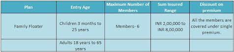 An insight into the health insurance schemes and policies as promoted by the government. New India Floater Mediclaim Features Benefits Review