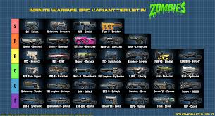 Apologizing for a damaged or defective product or service. Couple Of Friends And I Have Developed A Tier List For Epic Variant Weapons In Iwzombies Ranked By Usefulness And Power In Zombies Seeking Feedback On It Since Its Still In Its