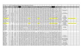 21-Apr-13 UPA Powerlifting & Bench Press Nationals-Lb Results