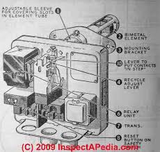 The neutral wire (normally the white wire) is the electronic fan timer board works in conjunction with snap disc limit controls, which perform a safety function, and breaks power to the oil burner primary. Stack Relay Switches On Oil Fired Heating Equipment Boilers Furnaces Water Heaters Stack Relay Troubleshooting Repair Guide