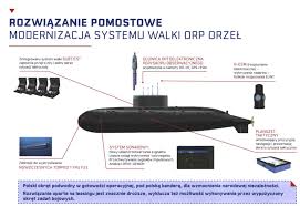 Dwa dni później zaginął, do dziś nie wiadomo. Pgz Gotowa Do Modernizacji Orp Orzel Defence24