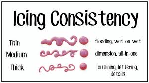The Lazy Decorator S Guide To Icing Consistency Icing Cookies Tutorial Sugar Cookies Decorated Icing