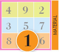 Birthday Numerology The Meanings Of Numbers Wofs Com