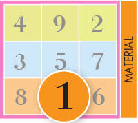 birthday numerology the meanings of numbers wofs com