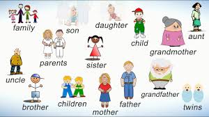 цифры на английском от 1 до 20 с русской транскрипцией Slova Na Anglijskom Na Temu Semya Chleny Semi Na Anglijskom Youtube