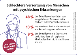 Such as the symptoms and measures to prevent the coronavirus from spreading. Deutschland Barometer Depression Massive Folgen Fur Die Psychische Gesundheit Infolge Der Corona Massnahmen