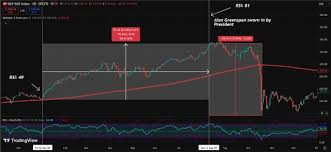Economic Collapse