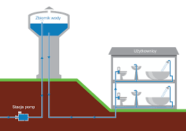 Pojęcie ciśnienia stosuje się przede wszystkim w odniesieniu do płynów, to znaczy do cieczy i gazów. Cisnienie Cisnienie Hydrostatyczne I Atmosferyczne Epodreczniki Pl