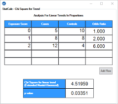 Chi Square For Trend Statcalc User Guide Support Epi Info Cdc