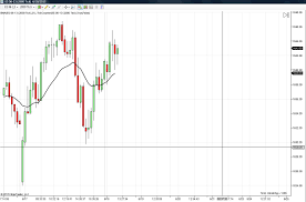 Es Tick Chart Not Showing Full Data Ninjatrader Support Forum