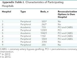 Image result for INTERCHEST Chest Pain Rule
