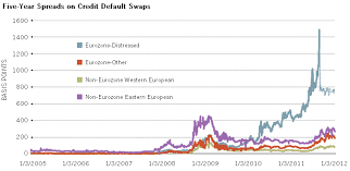 A Look At Credit Default Swaps And Their Impact On The