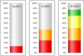 creating a rainbow thermometer chart microsoft excel 2016