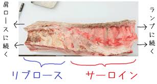 西島畜産