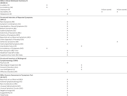 General Issues In Clinical Assessment And Diagnosis Part I The Cambridge Handbook Of Clinical Assessment And Diagnosis