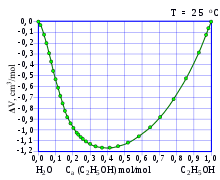 molar volume wikipedia