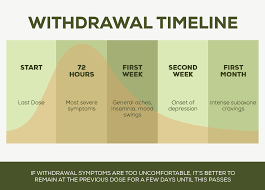 I took 2 tabs the other day (day 2 of withdrawal) and it most definitely helped with the chills and restless legs which are by far the worst issues for me. 18 Tips For Stopping Tapering Off Suboxone Successfully