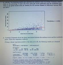 In other words, it failed to receive a single positive notice from a professional critic on rotten tomatoes. Solved 5 22 Pts The Following Scatter Plot Describes T Chegg Com