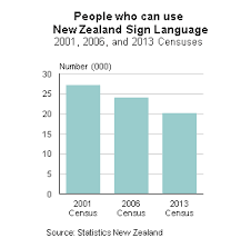2013 Census Quickstats About Culture And Identity