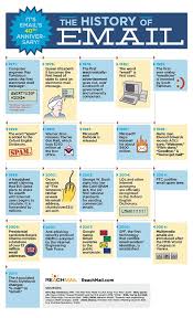 The History Of Email Infographic Email Marketing Infographics Infographic Marketing History Infographic