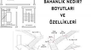 Rıht yüksekliği ne kadar olmalı? Sahanlik Nedir Boyuttlari Ve Ozellikleri
