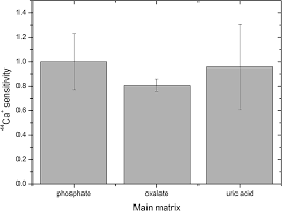 How to calculate error bar in excel. Interpreting Error Bars Biology For Life