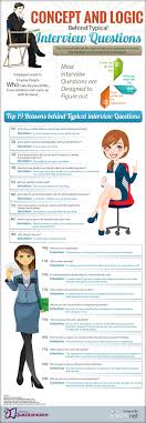 Graphs Infographics Job Interview Questions Typical Interview Questions Popular Interview Questions